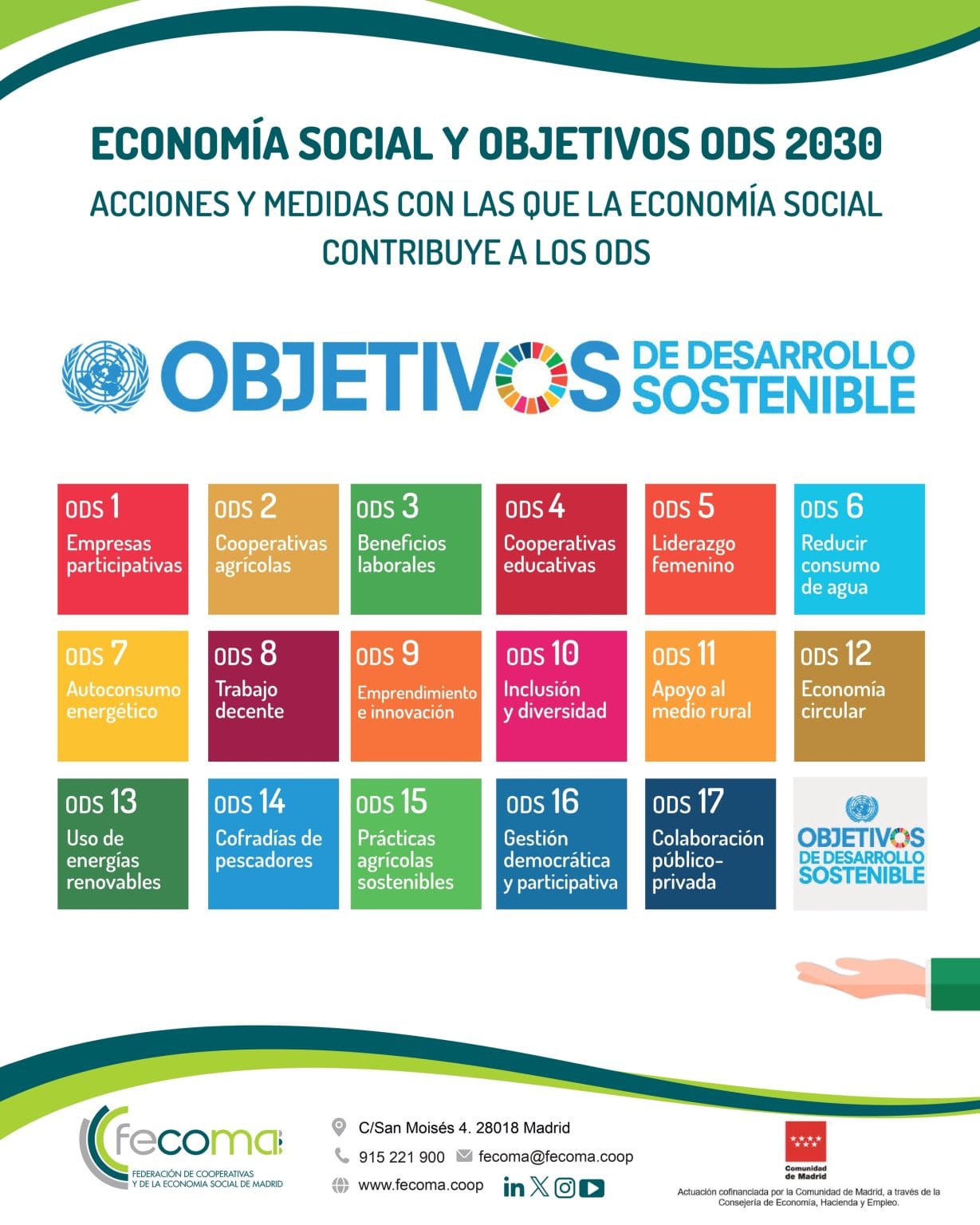 Contribución de la Economía Social a los ODS 2023